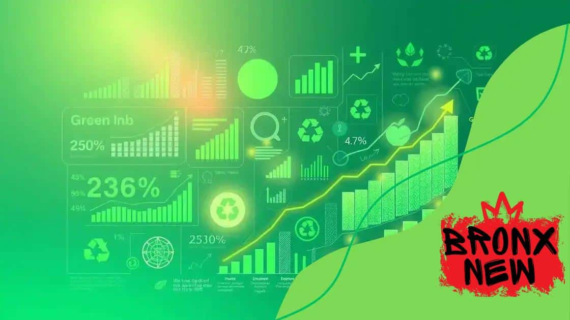 Evaluating financial returns from green bonds
